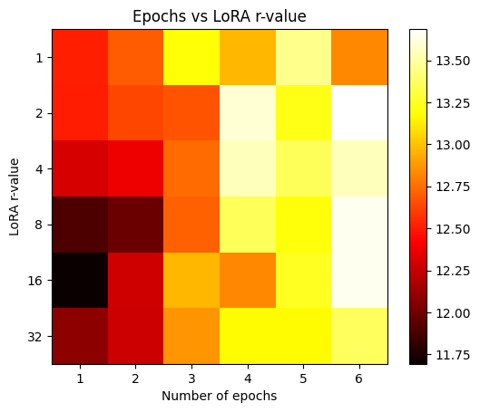 Bachelor Project about Webscraping using LLM's